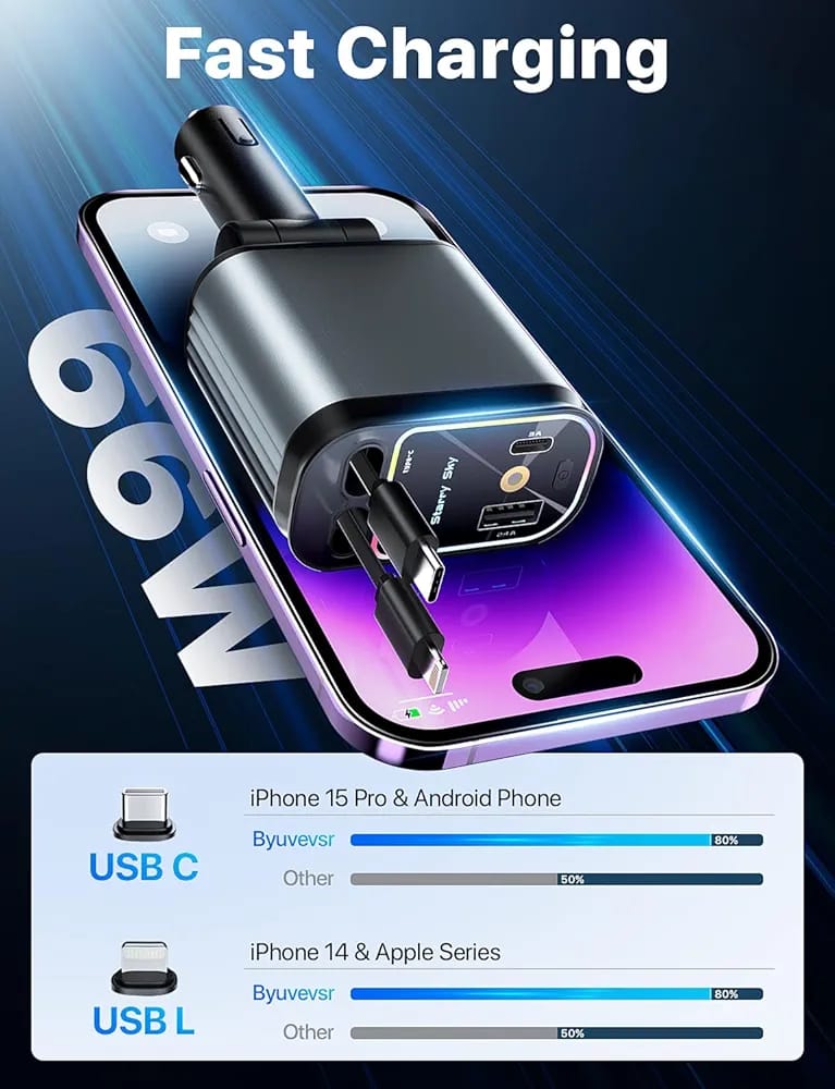 4-in-1 Retractable Fast Car Charger | 69W USB-C & Lightning Multi-Port Car Charging Adapter